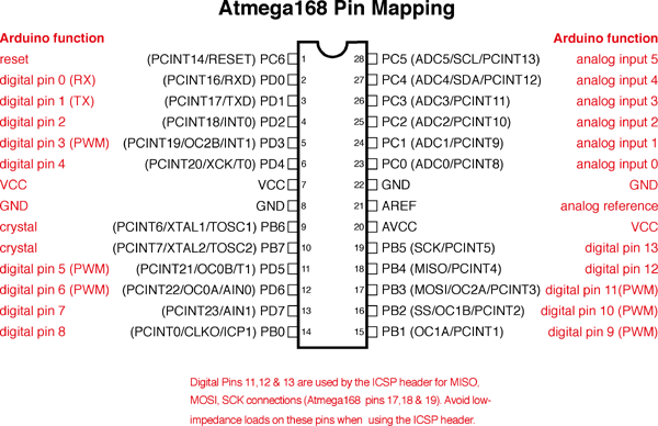 Распиновка ATmega168_328 Arduino