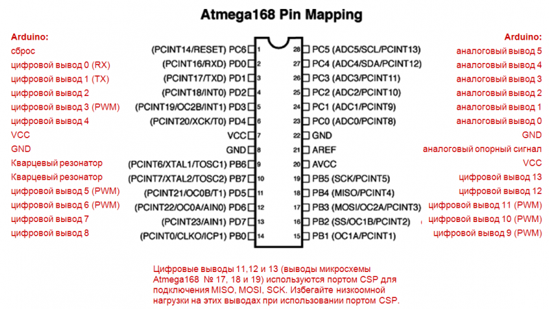 Выходы контроллера ATmega